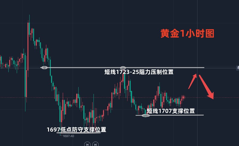  太阳交易得到比尔组建三巨头  